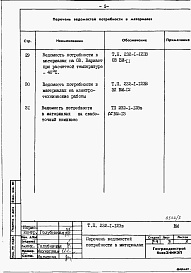 Состав альбома. Типовой проект 232-1-123вАльбом 6 Ведомость потребности в материалах     