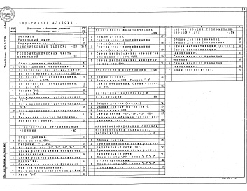 Состав альбома. Типовой проект 903-1-313.96Альбом 1 Пояснительная записка. Тепломеханическая часть котельной. Архитектурно-строительные решения. Конструкции металлические. Отопление и вентиляция. Внутренние водопровод и канализация