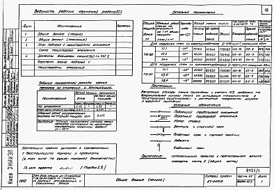Состав альбома. Типовой проект 87-0109/2Альбом 1 Части 01.86, 02, 03 Архитектурно-строительные чертежи, отопление и вентиляция, водоснабжение и канализация ниже отм. 0.000