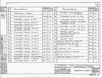 Состав альбома. Типовой проект 902-2-1Альбом 5 Строительные изделия