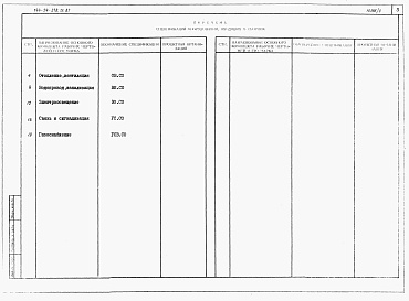 Состав альбома. Типовой проект 144-24-278.13.87Альбом 5 Спецификации оборудования