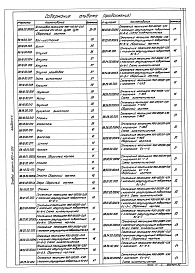 Состав альбома. Типовой проект 903-1-205Альбом 11.4 Котельная. Сочленения исполнительных механизмов с регулирующими органами