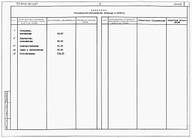 Состав альбома. Типовой проект 144-24-254.13.87Альбом 5 Спецификации оборудования