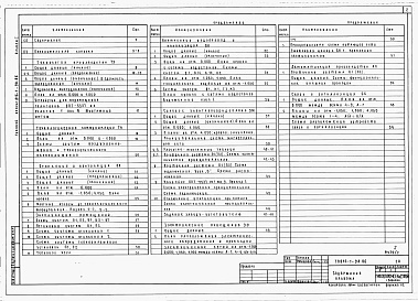 Состав альбома. Типовой проект 816-1-98.86Альбом 1 Пояснительная записка. ПРОИЗВОДСТВЕННЫЕ И АДМИНИСТРАТИВНО-БЫТОВЫЕ ПОМЕЩЕНИЯ. Технология производства. Технологические коммуникации. Отопление и вентиляция. Внутренние водопровод и канализация. Силовое электрооборудование. Электрическое освещение.