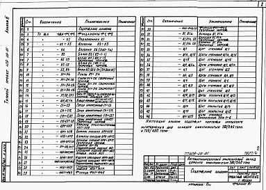 Состав альбома. Типовой проект 409-29-61Альбом 3 Строительные изделия      