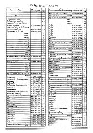 Состав альбома. Типовой проект 902-2-378.83 Альбом 6 Нестандартизированное оборудование. Илоскреб. Часть 1 и часть 2