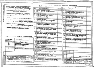 Состав альбома. Типовой проект 266-21-41м.84Альбом 1 Архитектурно-строительные решения. Технологическая часть