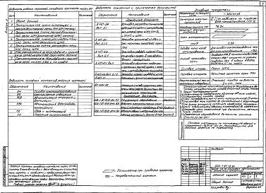 Состав альбома. Типовой проект 503-1-87.13.91Альбом 3 Силовое электрооборудование. Электрическое освещение. Связь и сигнализация. Автоматизация отопления и вентиляции. Автоматизация внутреннего водопровода и канализации. Пожарная сигнализация     