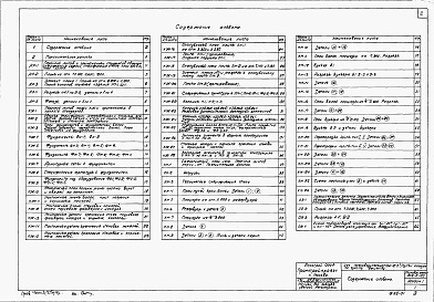 Состав альбома. Типовой проект 902-2-25Альбом 1 Архитектурно-строительная часть, отопление и вентиляция