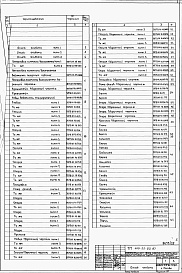 Состав альбома. Типовой проект 409-22-25.87Альбом 14 Части 1,2 Шахтная известеобжигательная печь. Нестандартизированное оборудование.