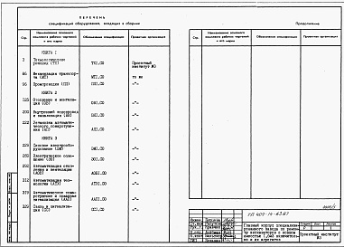 Состав альбома. Типовой проект 409-14-63.87Альбом 8 Спецификации оборудования. Производственная часть. Часть 1 книги 1, 2, 3 