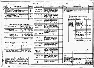 Состав альбома. Типовой проект 709-4-21.91Альбом 2 Архитектурные решения. Конструкции металлические. Конструкции железобетонные. Отопление и вентиляция. Внутренние водопровод и канализация.