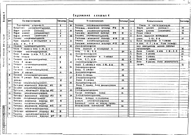 Состав альбома. Типовой проект 252-4-56.87Альбом 4 Электрическое освещение. Силовое электрооборудование. Связь и сигнализация