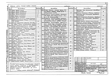 Состав альбома. Типовой проект 810-1-13.86Альбом 8 Многопролетные теплицы. Энергетический узел. Автоматизация технологических процессов (вариант с теплоснабжением от внешнего источника тепла)