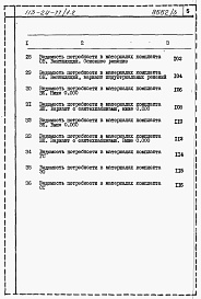 Состав альбома. Типовой проект 113-24-77/1.2Альбом 5 Ведомости потребности в материалах 