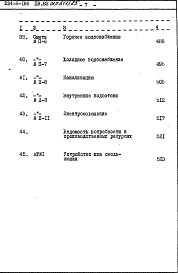 Состав альбома. Типовой проект 224-9-186пв.83Альбом 6 Сметы