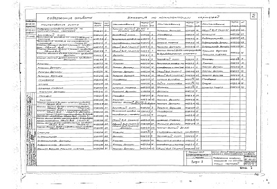 Состав альбома. Серия ВС-02-30 КлапанВыпуск 2 Рабочие чертежи Ду300