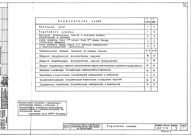 Состав альбома. Типовой проект 242-5-51Альбом 1 Общая часть 