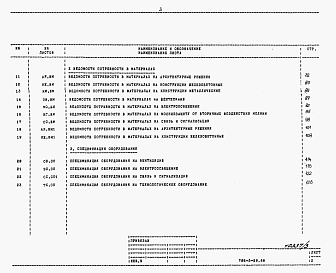Состав альбома. Типовой проект 705-3-29.88Альбом 4  Сметная документация. Ведомости потребности в материалах. Спецификации оборудования.  