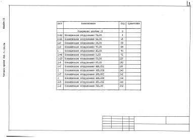 Состав альбома. Типовой проект 252-1-136.86Альбом 11 Спецификация оборудования