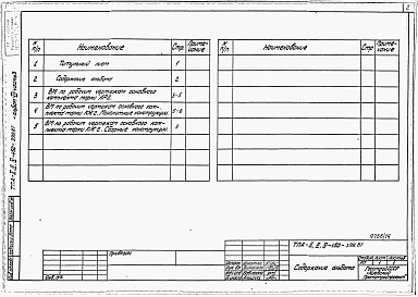 Состав альбома. Типовой проект А-II,III,IV-450-398.87Альбом 8 Ведомости потребности в материалах. Часть 3