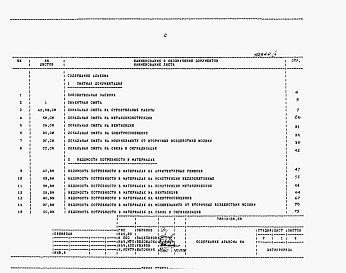 Состав альбома. Типовой проект 705-3-36.88Альбом 4   Сметная документация. Ведомости потребности в материалах. Спецификации оборудования.     