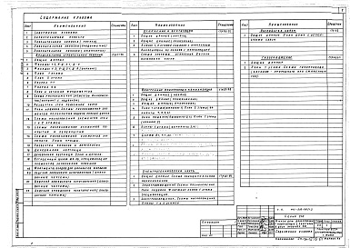 Состав альбома. Типовой проект 141-210-30/1.2Альбом 1 Архитектурно-строительные решения, внутренний водопровод и канализация, отопление и вентиляция, электротехническая часть, устройства связи, газоснабжение