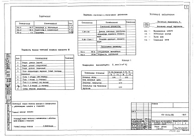 Состав альбома. Типовой проект 123-040м.86Альбом 5 Отопление и вентиляция (часть 2)