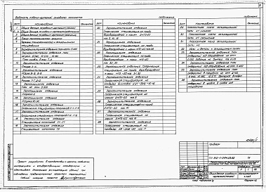 Состав альбома. Типовой проект 812-1-0124.23.92Альбом 1 Пояснительная записка. Технология производства. Архитектурно-строительные решения. Конструкции металлические