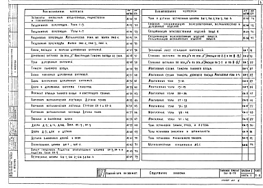 Состав альбома. Типовой проект 261-12-175Альбом 1 Общестроительные чертежи