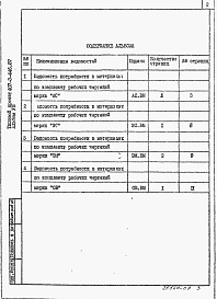 Состав альбома. Типовой проект 407-3-446.87Альбом 8 Ведомости потребности в материалах