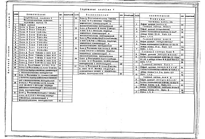 Состав альбома. Типовой проект 252-1-136.86Альбом 4 Технологические решения, витражи