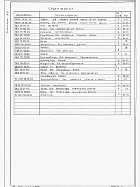 Состав альбома. Типовой проект 903-9-14сп.86Альбом 9 Приспособления для монтажа