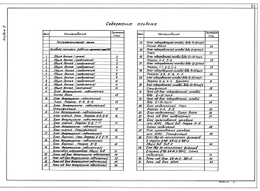 Состав альбома. Типовой проект 903-1-278.90Альбом 3 Блоки тепломеханического оборудования 