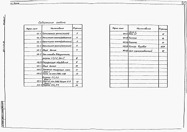 Состав альбома. Типовой проект 901-1-64.86Альбом 1 Пояснительная записка и чертежи.   