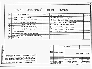 Состав альбома. Типовой проект 135-0368.88 Альбом 5  ОВ.1-1  Отопление и вентиляция на расчетные температуры от минус 20 до минус 40 градусов
