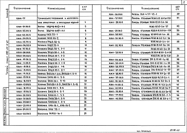 Состав альбома. Типовой проект 408-32-6.87Альбом 2  Изделия заводского изготовления