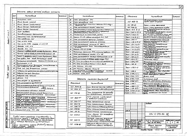 Состав альбома. Типовой проект 264-12-238с.84Альбом 1 Архитектурно-строительные чертежи. Технология Часть 1