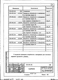 Состав альбома. Типовой проект 126-060.84Альбом 4 Сметы. Ведомости потребности в материалах