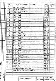 Состав альбома. Шифр РМ-879-00 СтроительныеАльбом 1 Рабочие чертежи 