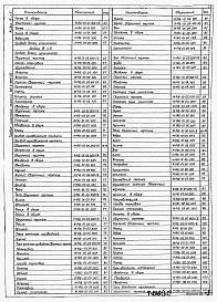 Состав альбома. Типовой проект 902-2-0415.86Альбом 3 Нестандартизированное оборудование (части 1 и 2). Узел регенерации передвижной    
