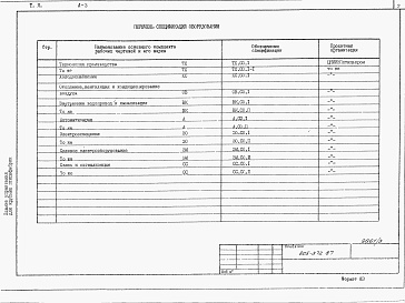 Состав альбома. Типовой проект 805-372.87Альбом 3 Спецификации оборудования