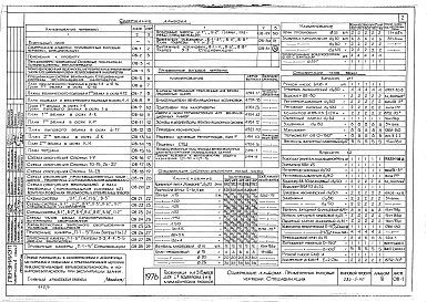 Состав альбома. Типовой проект 284-5-40Альбом 3 Отопление и вентиляция