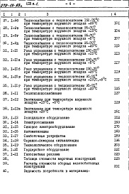 Состав альбома. Типовой проект 272-13-93сАльбом 3 Сметы. Ведомости потребности в материалах
