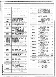 Состав альбома. Типовой проект 903-1-250.87Альбом 8 Строительные изделия    