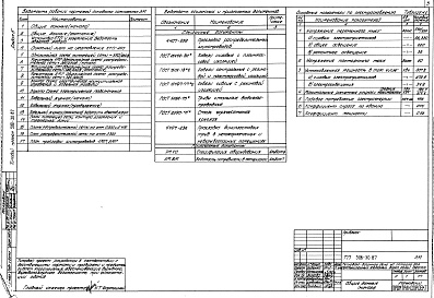 Состав альбома. Типовой проект 509-30.87Альбом 5 Силовое электрооборудование. Электрическое освещение. Автоматизация отопления и вентиляция. Автоматизация водопровода и канализации. Связь и сигнализация      