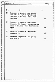 Состав альбома. Типовой проект 188-24-195.86Альбом 6 Ведомости потребности в материалах