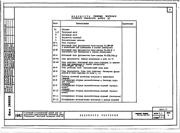Состав альбома. Типовой проект 114-96-58.84Альбом 1 Часть 0.1 Архитектурно-строительные чертежи ниже отм. 0.000. Часть 0.2  Отопление и вентиляция ниже отметки 0.000. Часть 0.3. Водоснабжение и канализация ниже отм. 0.000 