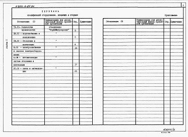 Состав альбома. Типовой проект У.804-2-85.94Альбом 2 Спецификации оборудования