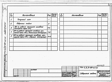 Состав альбома. Типовой проект А-II,III,IV-600-467.90Альбом 7 Ведомости потребности в материалах. Часть 1